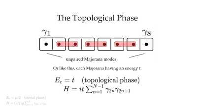 Why Majoranas are cool (presentation)